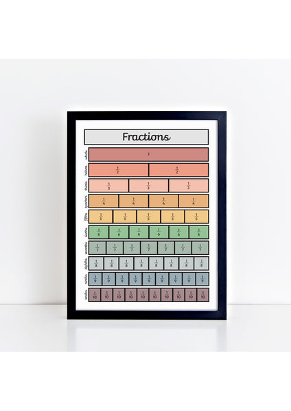 Fractions black Print - muted