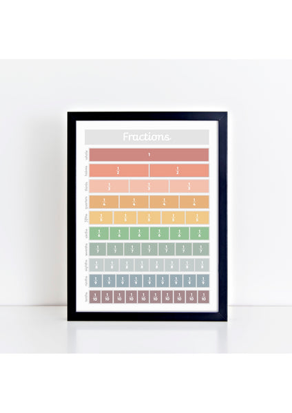 Fractions Print - muted