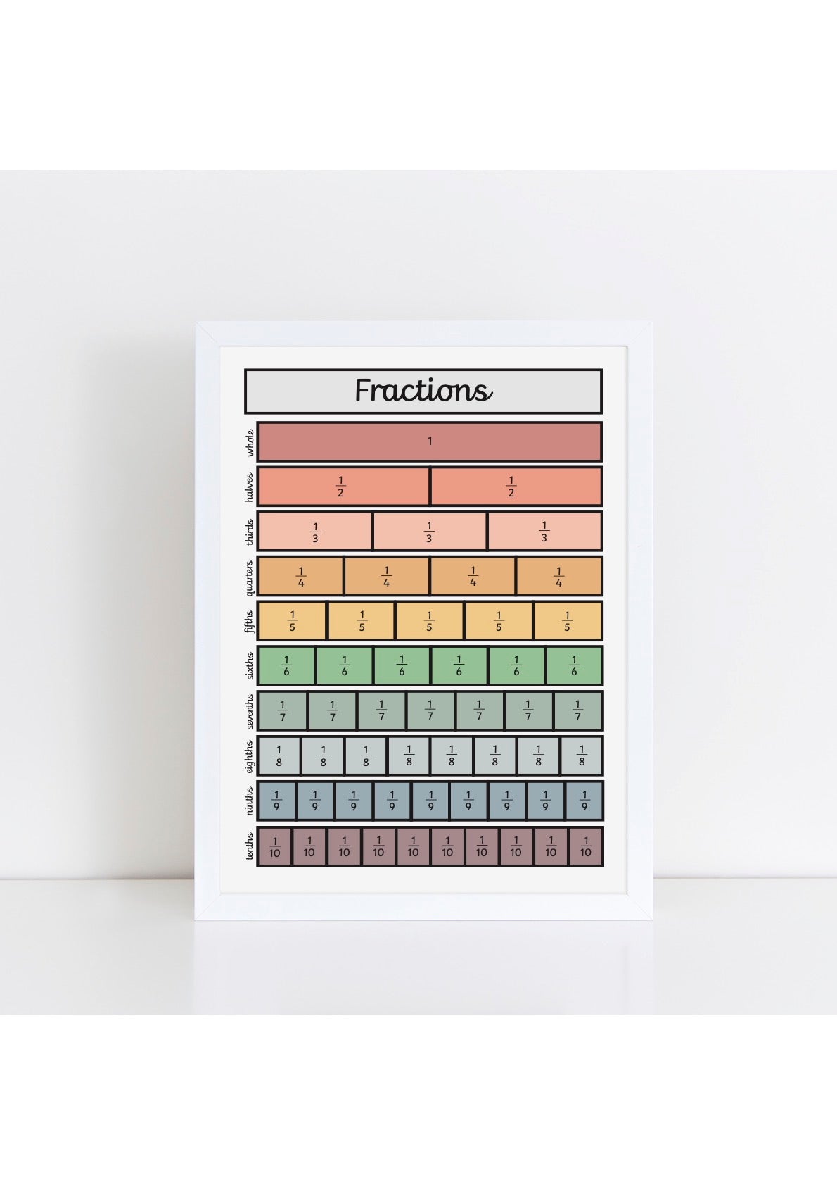 Printable Fraction Table Free Fraction Chart (Printable PDF)