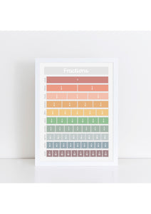 Fractions Print - muted