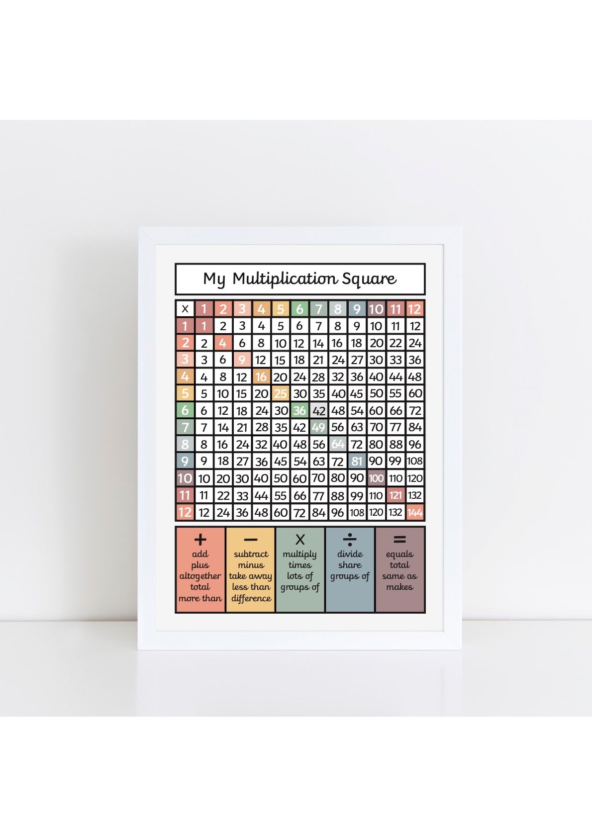 Multiplication Square black Print - muted