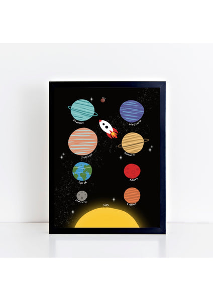 Planets Print