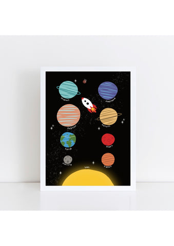Planets Print