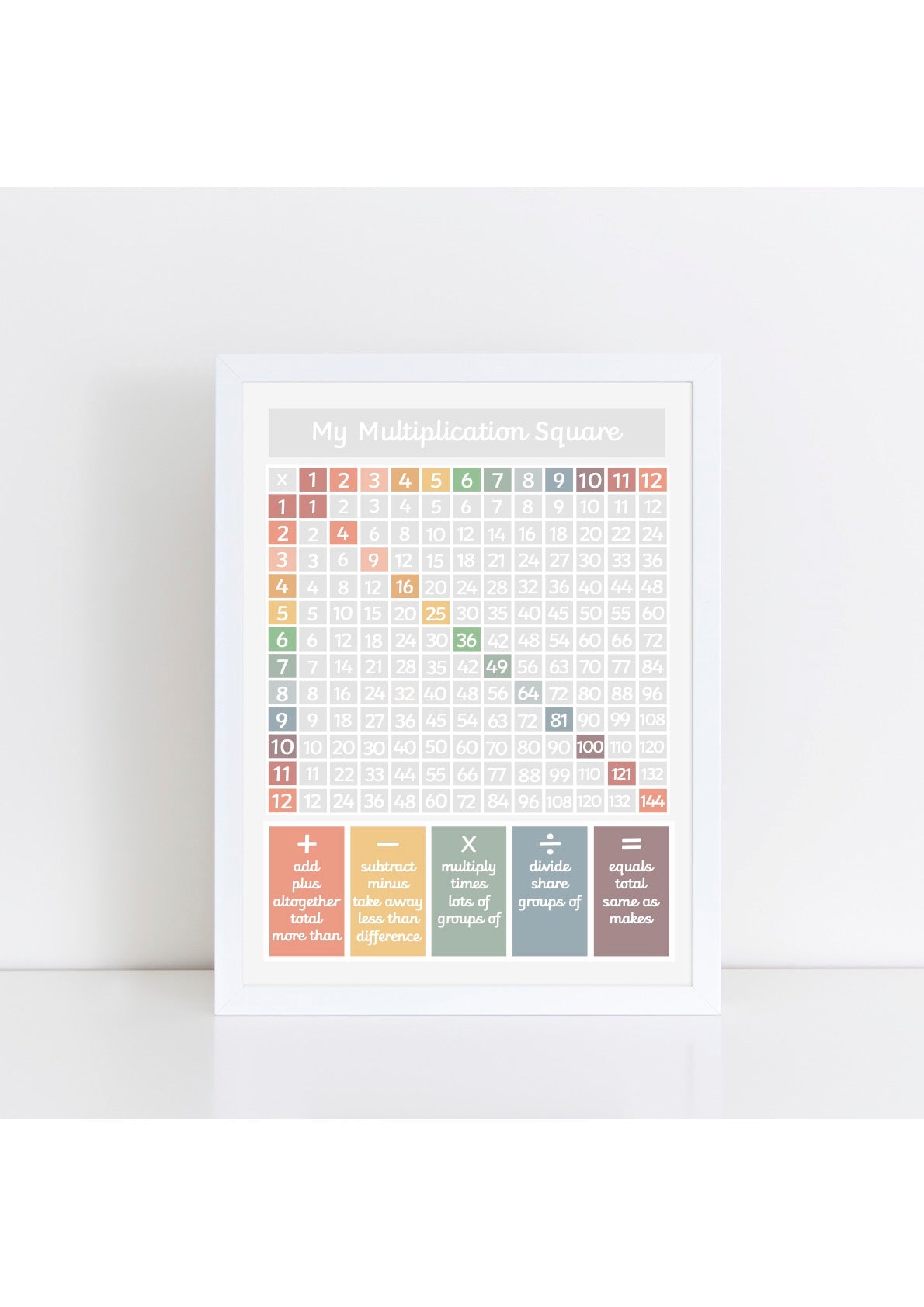 Multiplication Square Print - muted