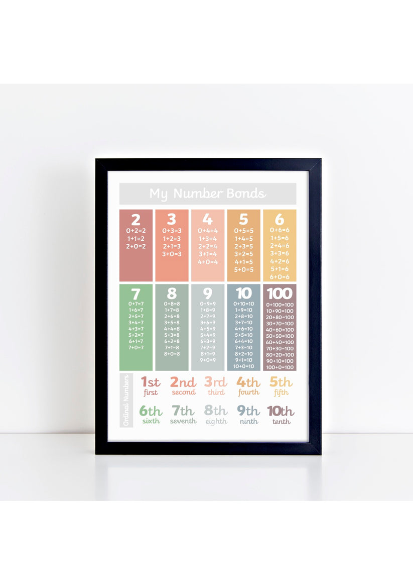 Muted Numbers Number Bonds Print - muted – The Little Jones